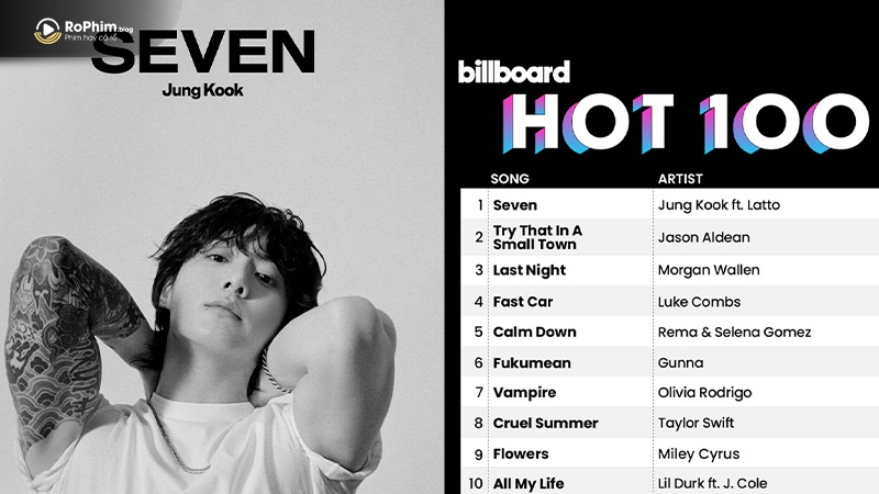 Bài hát Seven của em út BTS lot top bảng xếp hạng trên Billboard